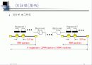 LAN의 개요와 네트웍에 대한 설명 35페이지