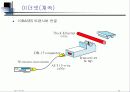 LAN의 개요와 네트웍에 대한 설명 36페이지