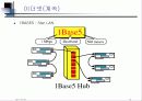 LAN의 개요와 네트웍에 대한 설명 42페이지