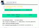 LAN의 개요와 네트웍에 대한 설명 44페이지