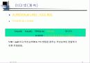 LAN의 개요와 네트웍에 대한 설명 45페이지