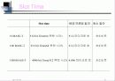 LAN의 개요와 네트웍에 대한 설명 51페이지