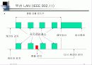 LAN의 개요와 네트웍에 대한 설명 53페이지