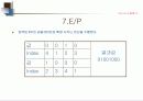 S-DES의 구조와 암복호화 과정 설명 29페이지