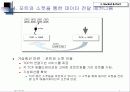 Socket 프로그램의 설명과 이를 이용한 채팅 프로그램 개발 7페이지