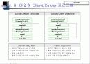 Socket 프로그램의 설명과 이를 이용한 채팅 프로그램 개발 24페이지