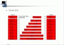Switching기술과 표준화 설명 6페이지