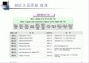 Switching기술과 표준화 설명 10페이지