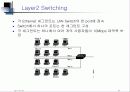 Switching기술과 표준화 설명 34페이지