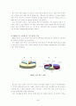 국정예산의  분석 5페이지