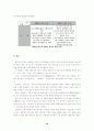 국정예산의  분석 10페이지