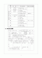 공업학습지도안 4페이지