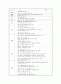 대우자동차의 실패원인과 역사 3페이지