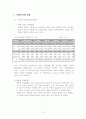 컨벤션 산업 6페이지