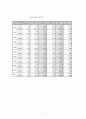 컨벤션 산업 7페이지