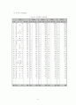 컨벤션 산업 8페이지