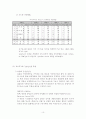 컨벤션 산업 10페이지
