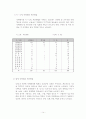 컨벤션 산업 14페이지