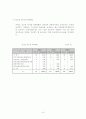 컨벤션 산업 16페이지