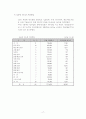 컨벤션 산업 17페이지