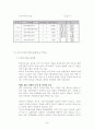 컨벤션 산업 20페이지