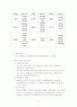 여행상품 및 여행유통경로 10페이지