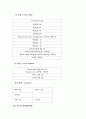 관광 호텔 사업 계획서..(직접 기획) 7페이지