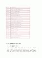 [호텔인사관리론]호텔 인사관리의 필요성 및 교육훈련의 이론적 배경 : 롯데호텔 분석 4페이지