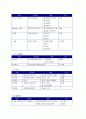[호텔인사관리론]호텔 인사관리의 필요성 및 교육훈련의 이론적 배경 : 롯데호텔 분석 12페이지