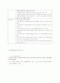 [사회복지] 보육사업의 기능,역할과 나아가야할 방향 7페이지