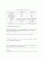금융제도와 관련된 쟁점 4페이지
