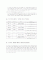 프로이드와 에릭슨의 이론 비교 5페이지