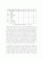 시장경제와국가경쟁력분석 4페이지
