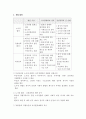 시장경제와국가경쟁력분석 7페이지