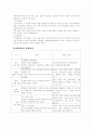 북한의 영화와 음악 3페이지