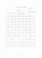 원화의 평가절상과 섬유산업에 미치는 영향 11페이지