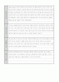 [이력서자기소개서]최신이력서,자기소개서예문모음(각각10예문) 7페이지