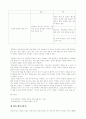 국화와 칼 챕터별정리 9페이지