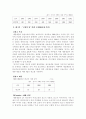 제일제당 `다시다` 마케팅 성공사례 6페이지