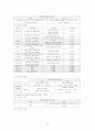 일본의 정치발전 7페이지