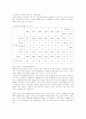 국내외 농산물 가격비교와 대응방안 7페이지