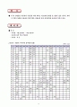 [교양] 여름휴가일정선별 3페이지
