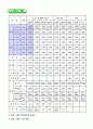 [수치해석] 수치해석을 통한 자동차실내체적(Term Project) 4페이지