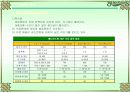 ★ 외식사업론(베니건스) ★ 17페이지