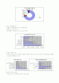 한국외식산업의 현황 2페이지