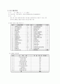 국제관광산업의 경제적 영향 9페이지
