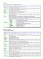 문서의 활용 9페이지