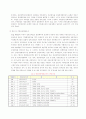 관광산업의 발전 4페이지