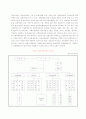 관광산업의 발전 5페이지