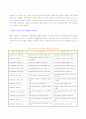 관광산업의 발전 10페이지